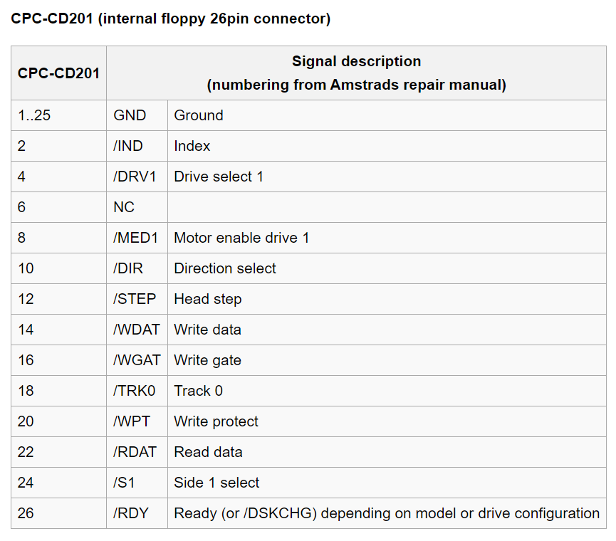 CPC%20and%20PCW%20Floppy